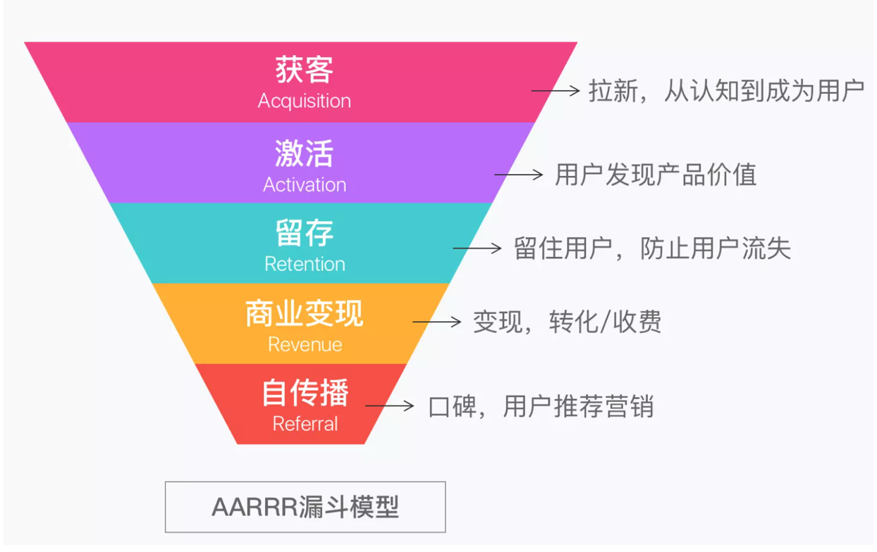 客戶關(guān)系管理CRM