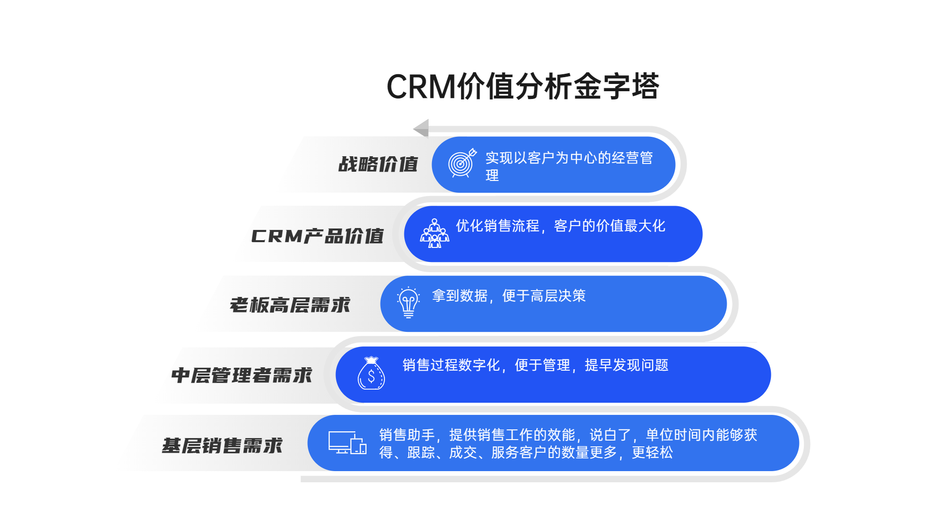 客戶關(guān)系管理CRM