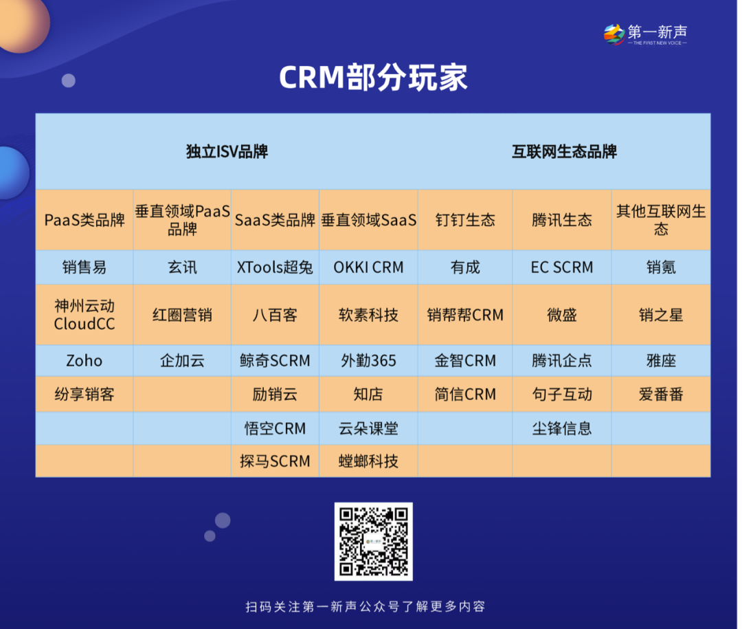 客戶關(guān)系管理CRM