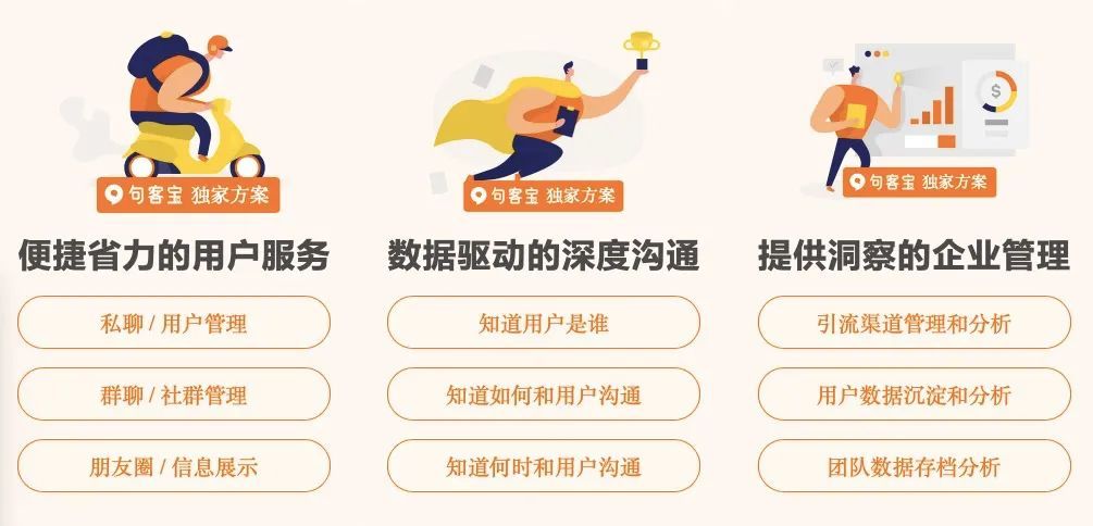 客戶關(guān)系管理CRM