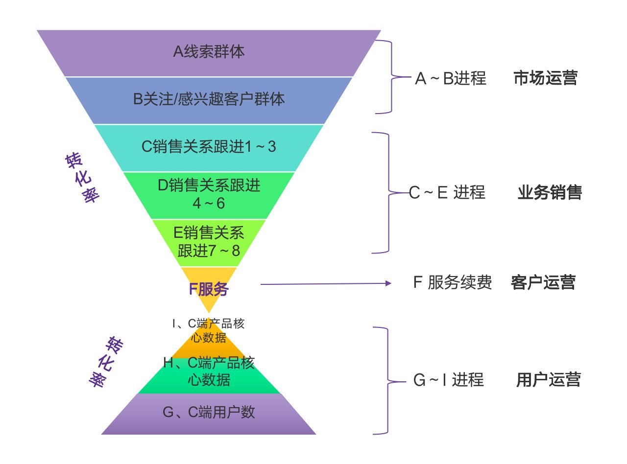客戶關(guān)系管理CRM