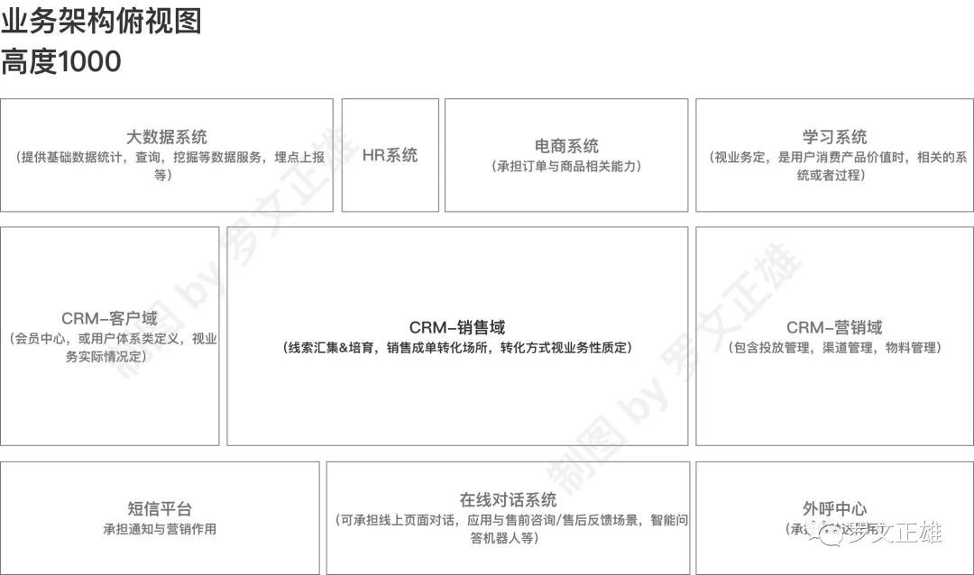 客戶關系管理CRM