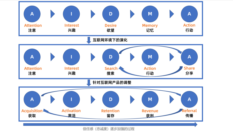客戶關(guān)系管理CRM