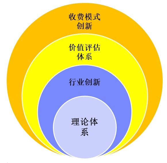 客戶關(guān)系管理CRM