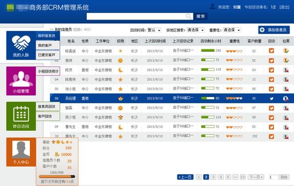 你知道的都是錯(cuò)的：十分鐘了解完CRM