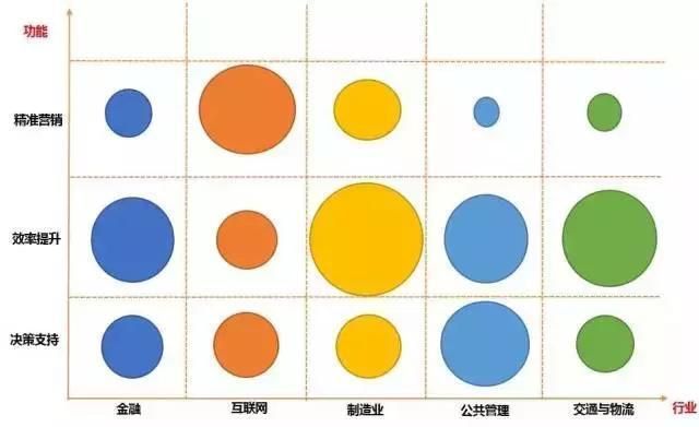 大數(shù)據(jù)