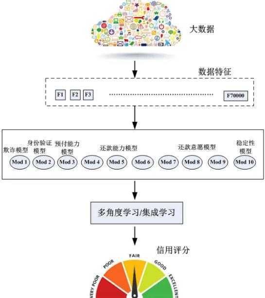 大數(shù)據(jù)