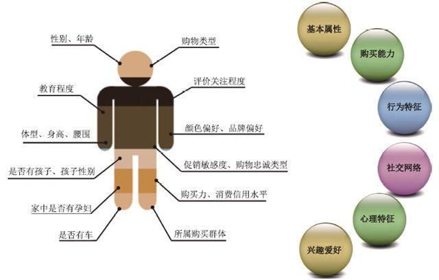 大數(shù)據(jù)