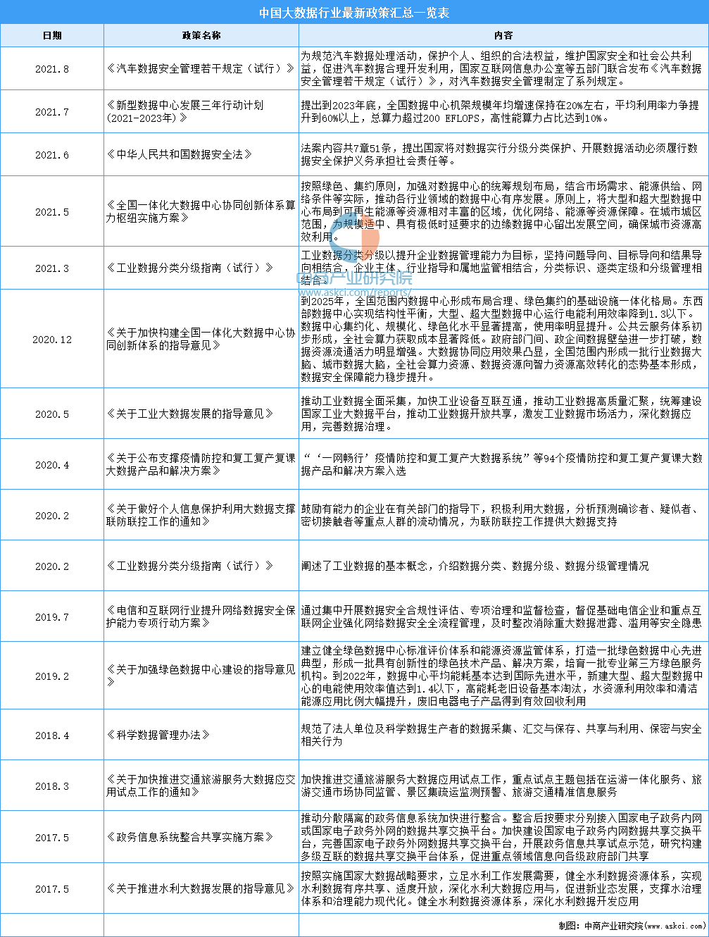 年度總結(jié)：2021年中國大數(shù)據(jù)市場回顧及2022年發(fā)展趨勢預(yù)測分析