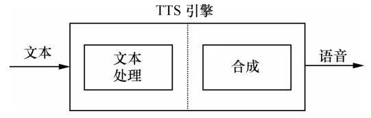 呼叫中心TTS具備哪些優(yōu)勢