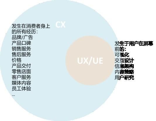 　　(來源：MaxInsight卓思)
