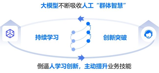 業(yè)績超人工坐席中位水平，中關村科金解鎖大模型電銷場景最佳范式