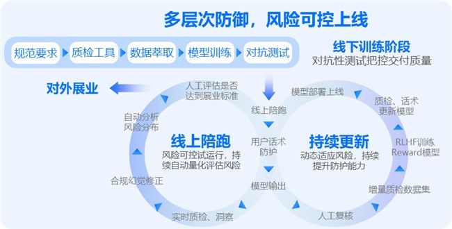 業(yè)績超人工坐席中位水平，中關村科金解鎖大模型電銷場景最佳范式