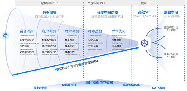 業(yè)績超人工坐席中位水平，中關村科金解鎖大模型電銷場景最佳范式