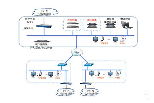 MyComm IPCC解決方案