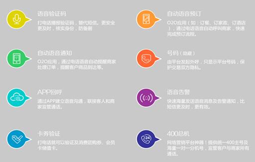 中通天鴻黑科技 智能通信平臺