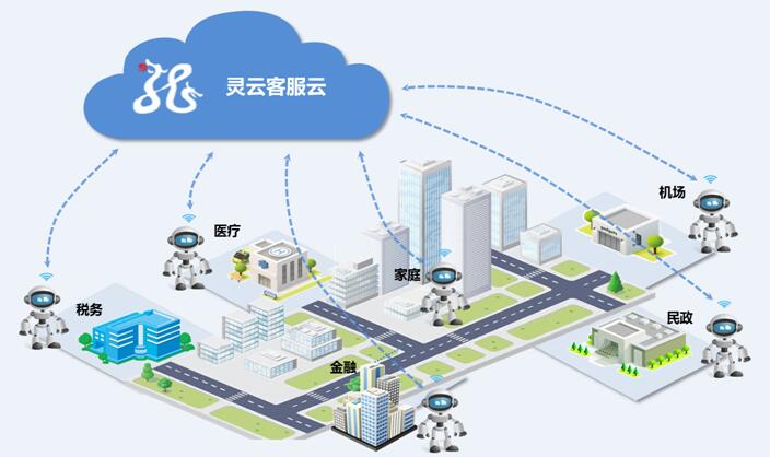 靈云客服云 讓機器人服務民生無處不在