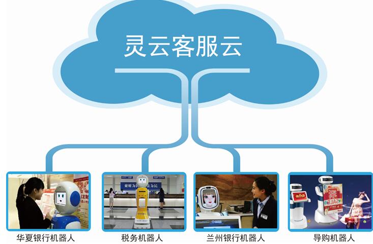 靈云客服云 讓機器人服務民生無處不在