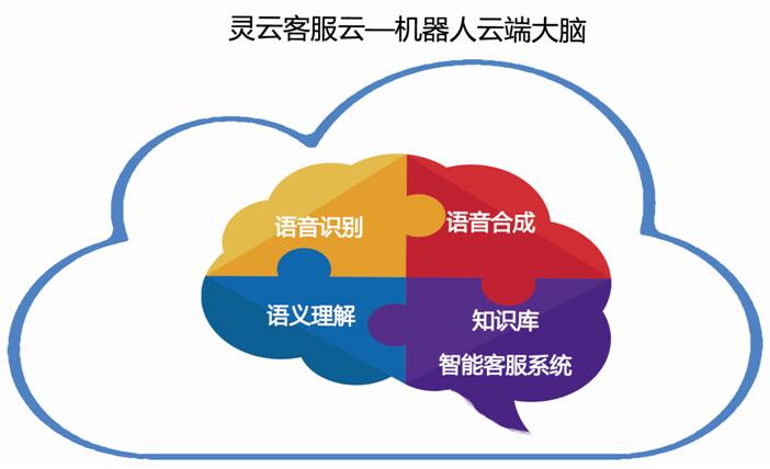 靈云客服云 讓機器人服務民生無處不在