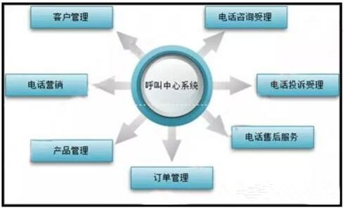 東軟殘疾人呼叫中心：為您的企業(yè)服務“點贊”