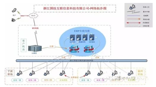 Polylink為浙江國技互聯(lián)精心打造個性化客戶聯(lián)絡(luò)中心