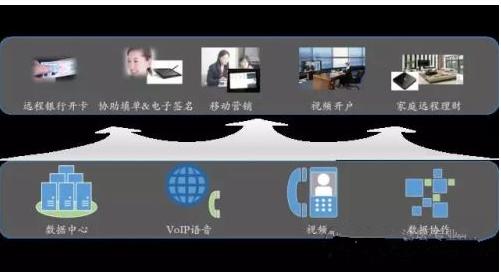 新ICT， 華為打造企業(yè)全媒體聯(lián)絡(luò)中心