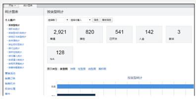 米領(lǐng)通信云呼叫中心，激發(fā)保險(xiǎn)金融新活力