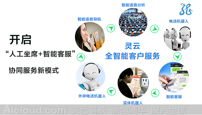 靈云智能語音分析系統(tǒng)3.0重磅推出