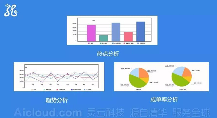靈云智能語音分析系統(tǒng)3.0重磅推出