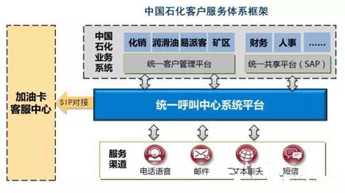 中國石化統(tǒng)一客服（95388）正式開通全國加油卡服務(wù)