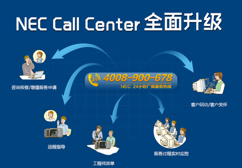 NEC呼叫中心系統(tǒng)全面升級，服務(wù)從“心”開始