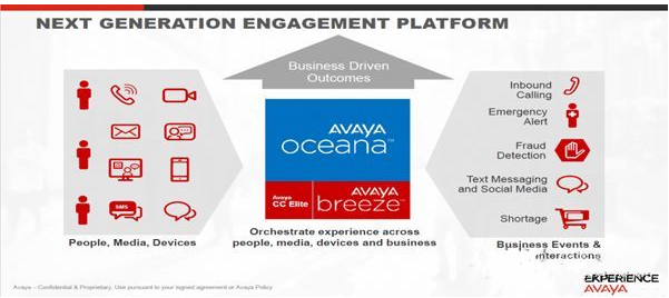 Avaya打造全方位溝通渠道 建構(gòu)先進(jìn)智能客服