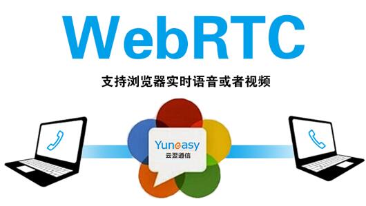 云翌通信云呼叫中心支持WebRTC 