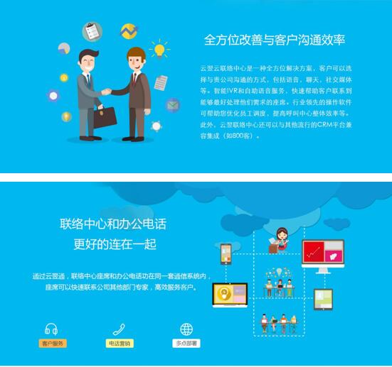 云翌通信云呼叫中心支持WebRTC 
