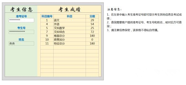 中移在線廣東分公司廣州中心啟動高考查分，12580來幫您