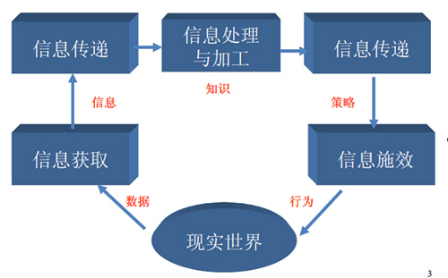 物聯(lián)網(wǎng)感知模型