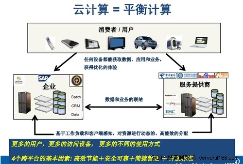 楊誠(chéng)：云計(jì)算海嘯式發(fā)展 開源主導(dǎo)MeeGO