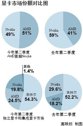 PC廠商揭竿而起致英特爾潛規(guī)則失靈