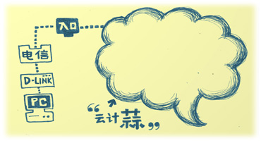 撥開(kāi)IT迷霧，走上發(fā)展坦途 網(wǎng)友歪批云計(jì)算 