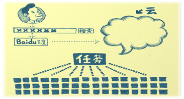 撥開(kāi)IT迷霧，走上發(fā)展坦途 網(wǎng)友歪批云計(jì)算 