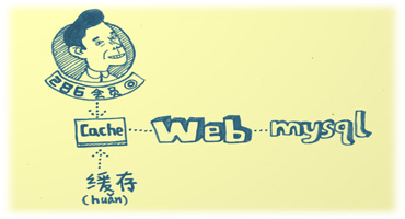 撥開(kāi)IT迷霧，走上發(fā)展坦途 網(wǎng)友歪批云計(jì)算 