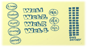 撥開(kāi)IT迷霧，走上發(fā)展坦途 網(wǎng)友歪批云計(jì)算 