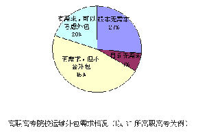 SaaS進(jìn)軍高校信息化業(yè)務(wù)遭遇需求危機(jī)