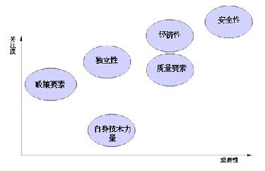 SaaS進(jìn)軍高校信息化業(yè)務(wù)遭遇需求危機(jī)