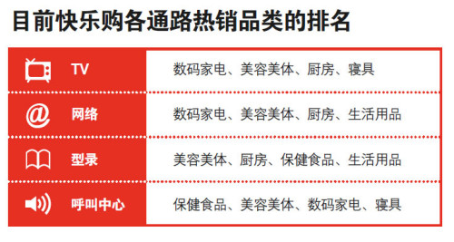 快樂購(gòu)：媒體零售全武行