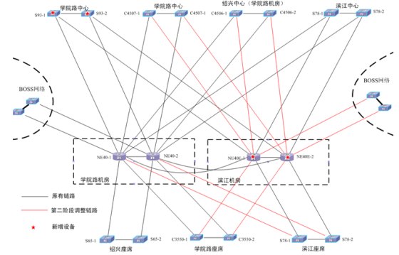 浙江移動(dòng)呼叫中心穩(wěn)定性提升最佳實(shí)踐