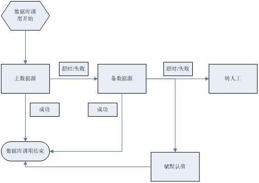浙江移動(dòng)呼叫中心穩(wěn)定性提升最佳實(shí)踐