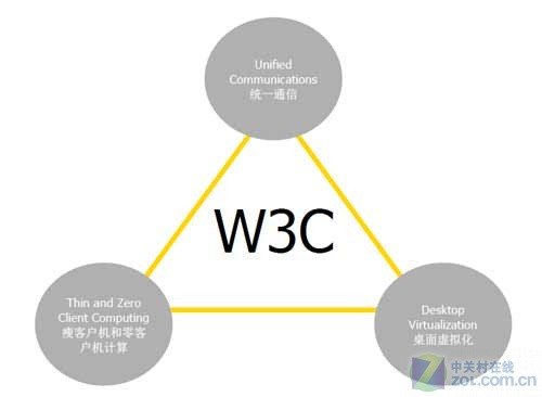 網(wǎng)思CMO：帶領(lǐng)客戶走真正的云計(jì)算之路