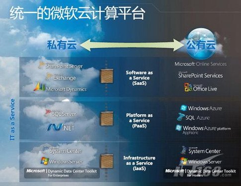 全面擁抱“云”!微軟9成員工從事云計(jì)算