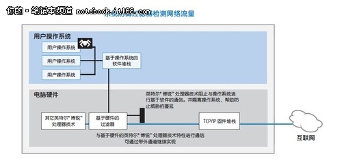博銳平臺(tái)病毒隔離系統(tǒng)流程簡(jiǎn)介